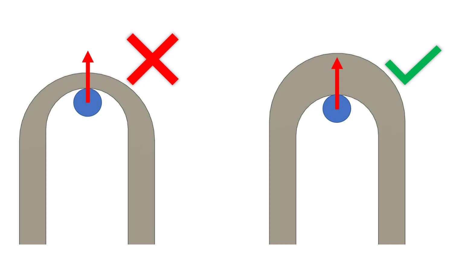  Make sure your Lug doesn’t Shear 