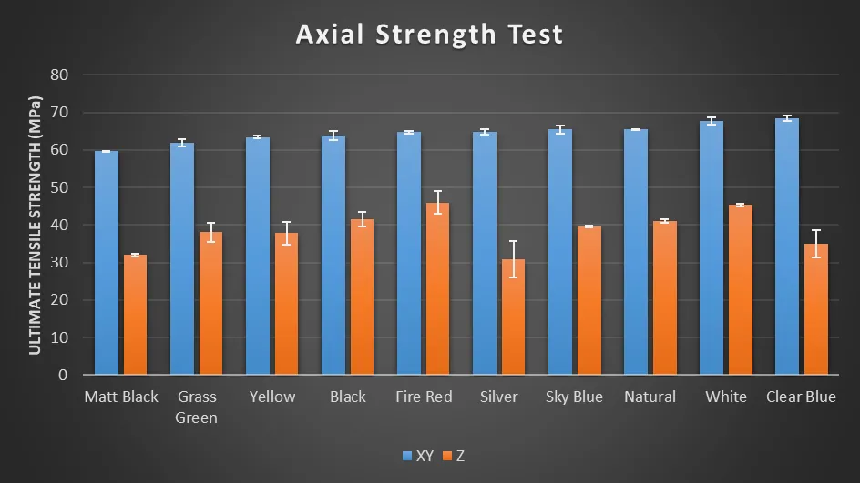  Axial Strength 