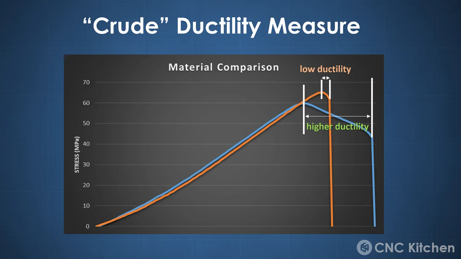 How I analyzed Ductility 
