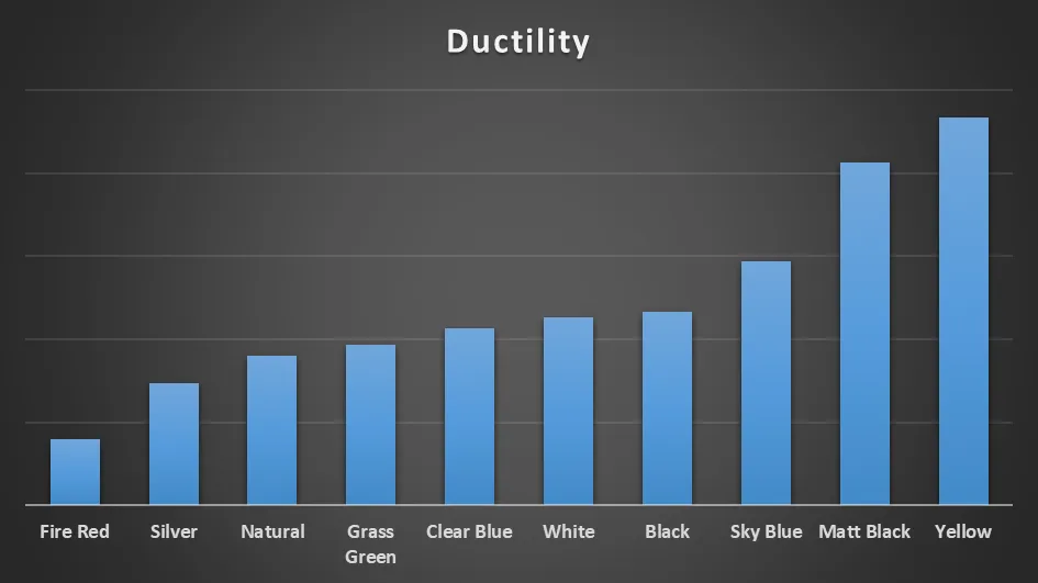  Crude Ductility Analysis 