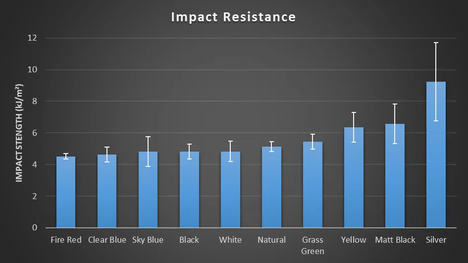  IZOD-like impact Test 