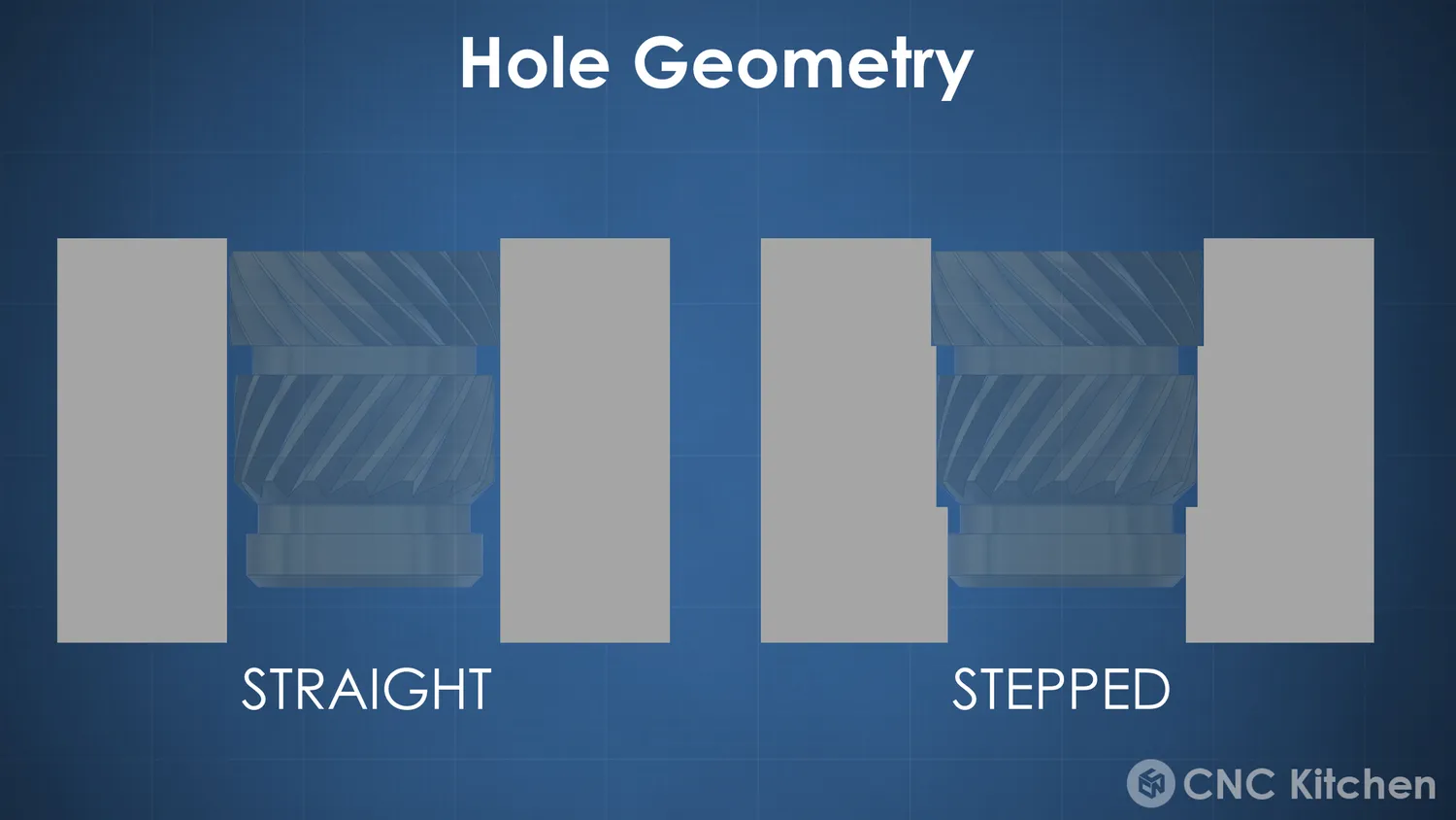 Optimized Geometry