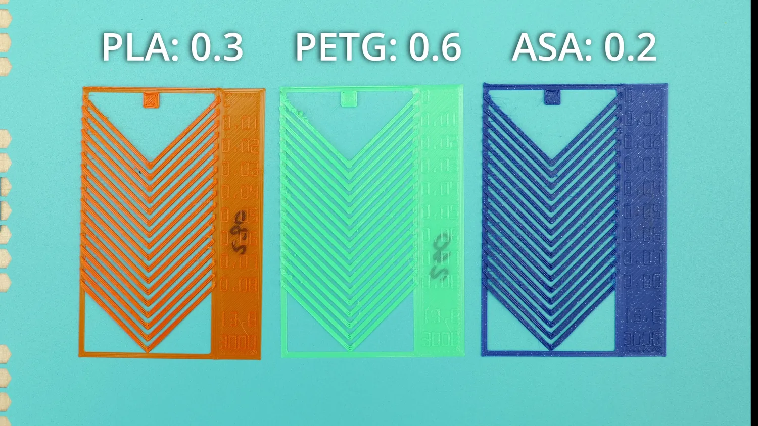 PLA, PETG and ASA need different K values