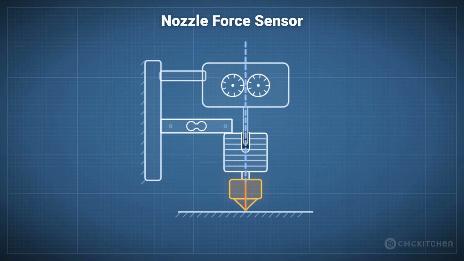 The Nextruder load cell measures nozzle forces