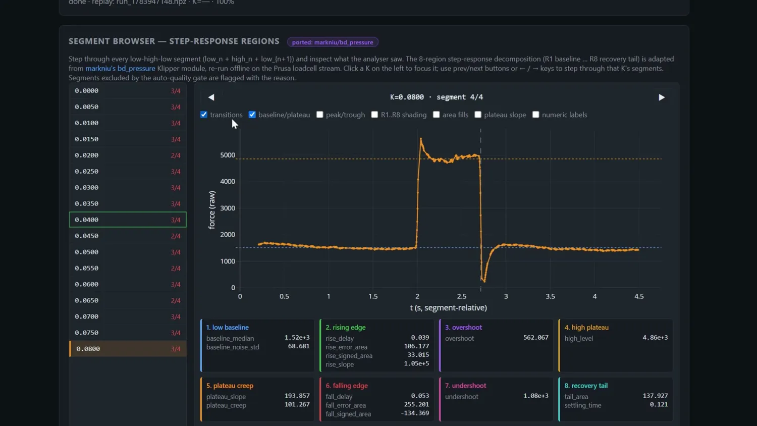 Step-response metrics for a single segment