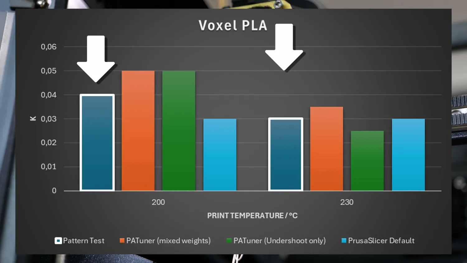 PA Tuner results vs. pattern test