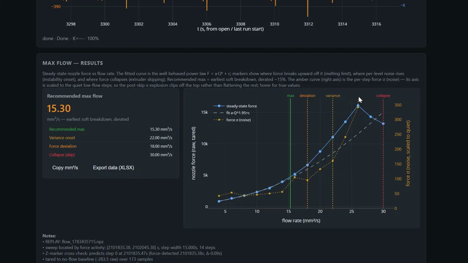Max flow results in the web tool
