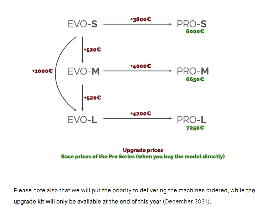 Mekanika EVO upgradability (Source: Mekanika EVO Kickstarter)
