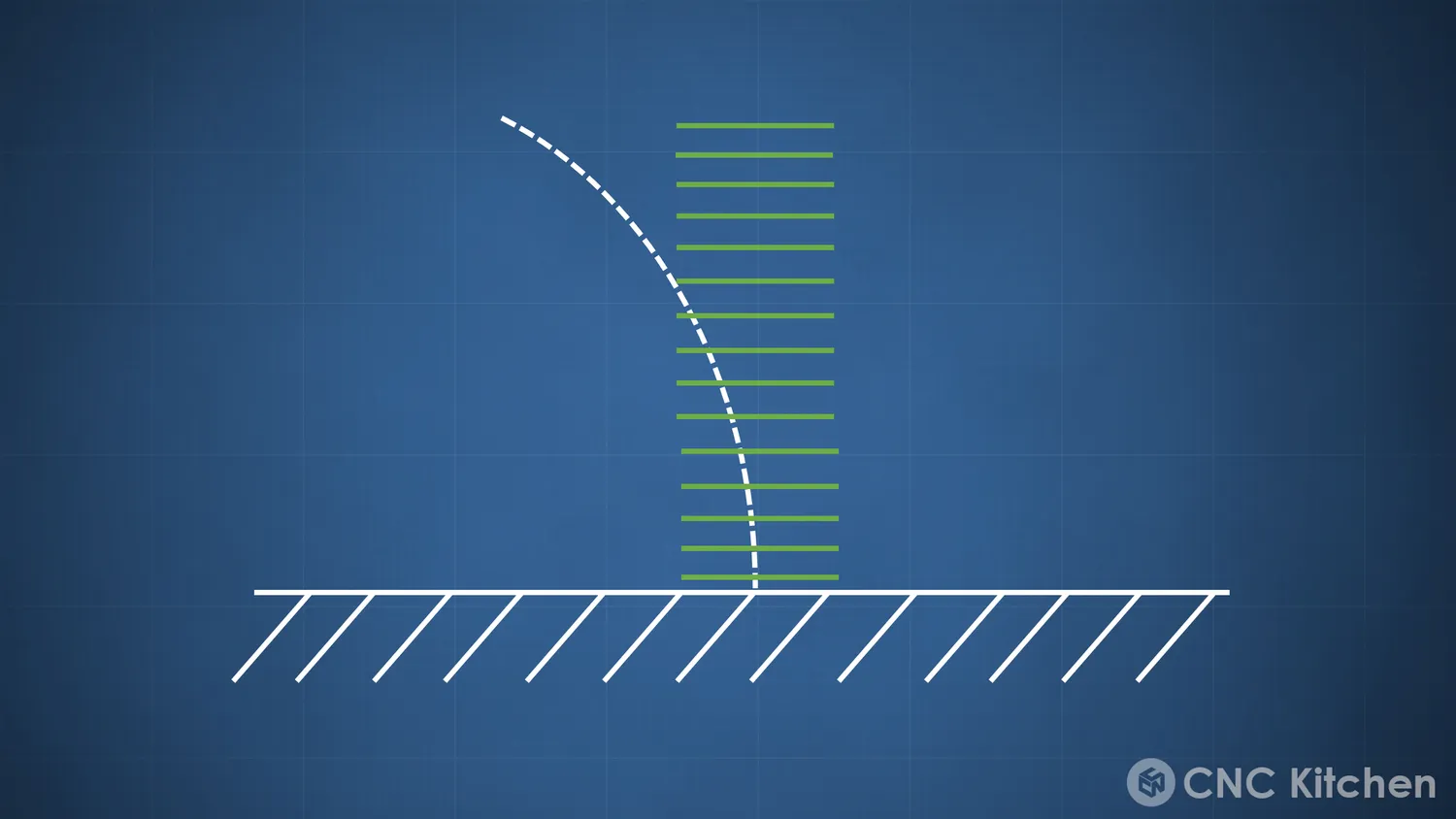The sliced layers stacked as a straight column beside the spline