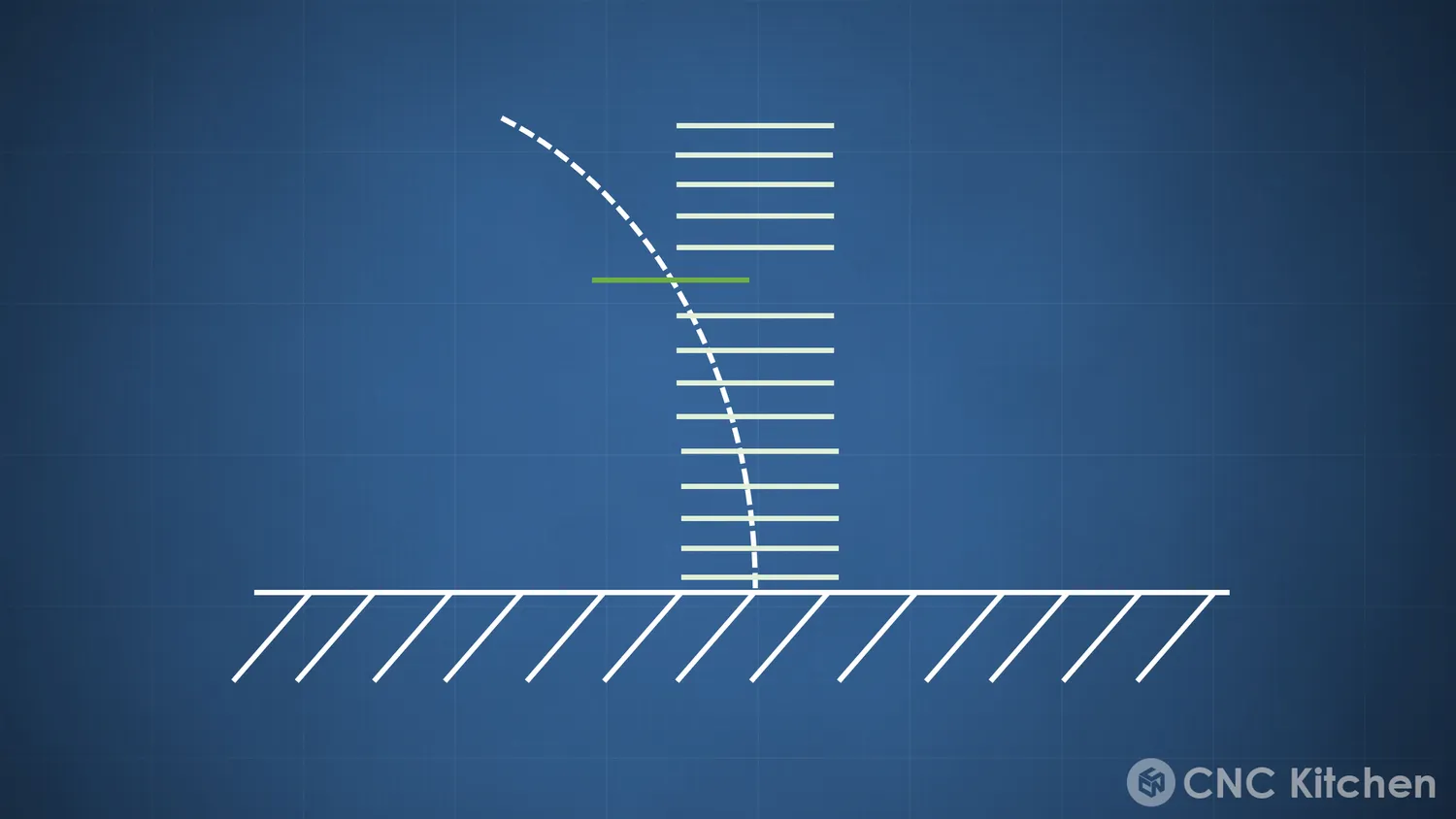 That layer shifted across onto the spline