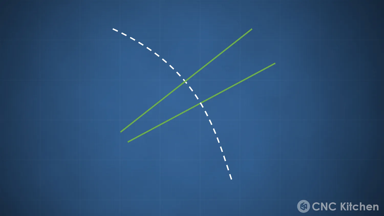 Zoomed in: two neighbouring layers now converge rather than run parallel