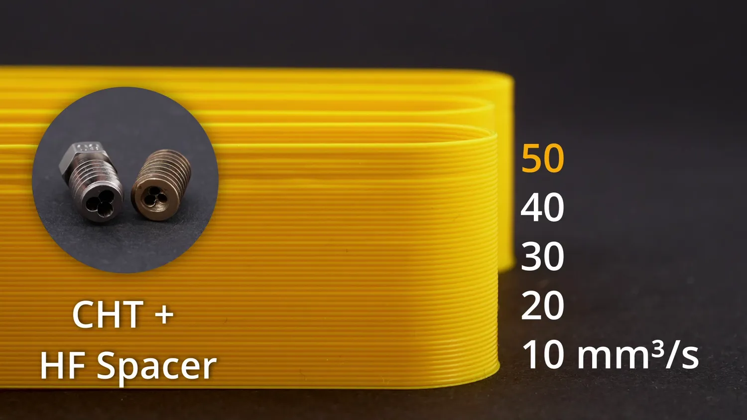 CHT plus high-flow spacer: holds its shape to 40 mm³/s and only fails at 50