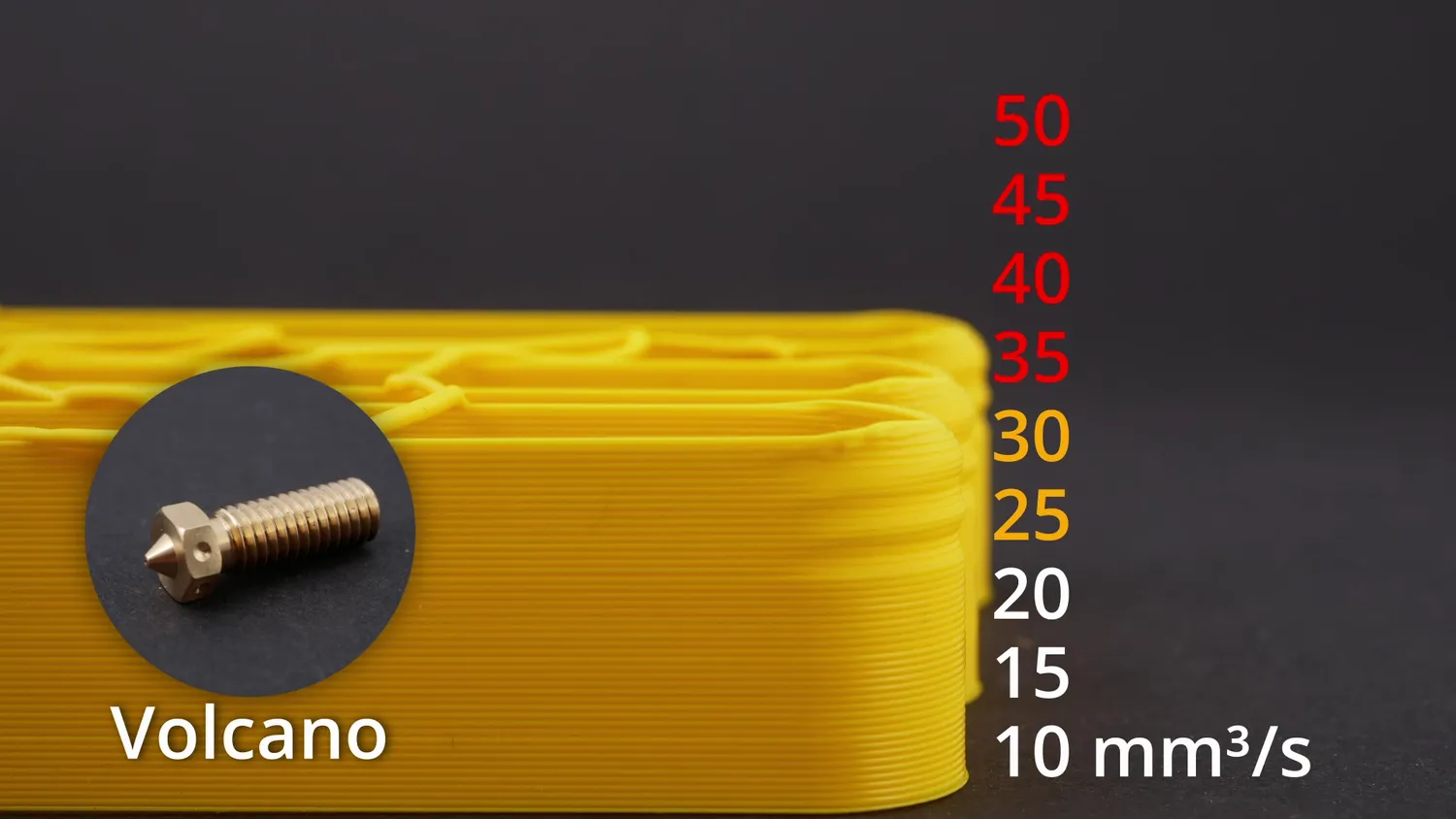 The compensated run on the Volcano, with stress marks from 25 mm³/s and failure above 35