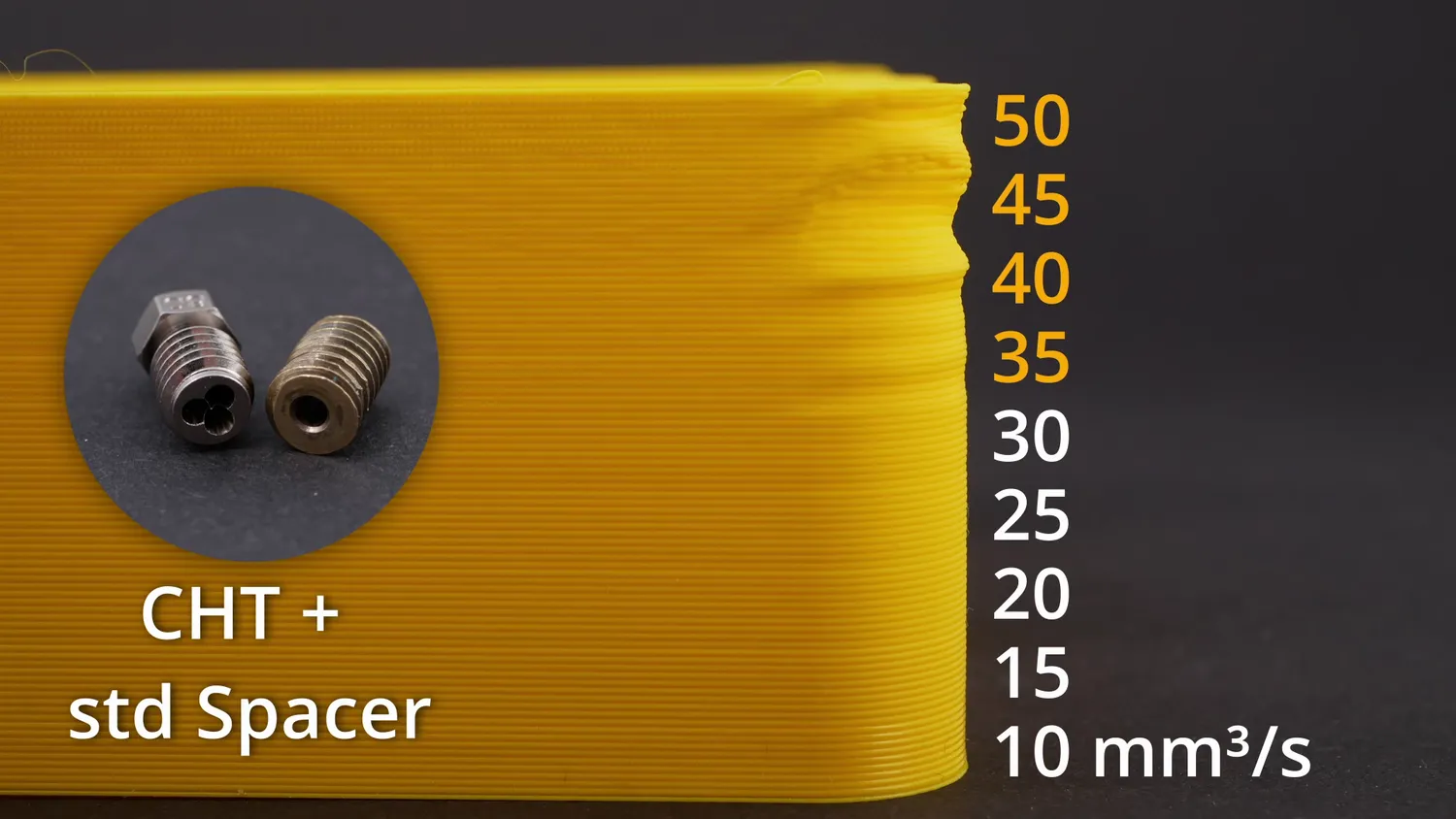 CHT plus standard spacer compensated: warping from 35 mm³/s but intact all the way to 50