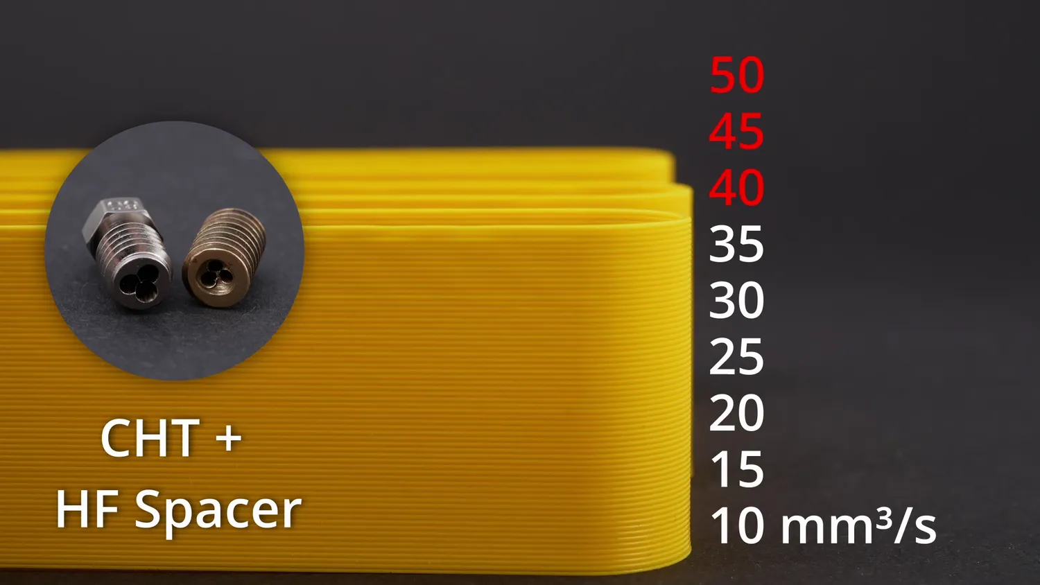 CHT plus high-flow spacer: only slight flaws at 35 mm³/s before the filament strips at 40