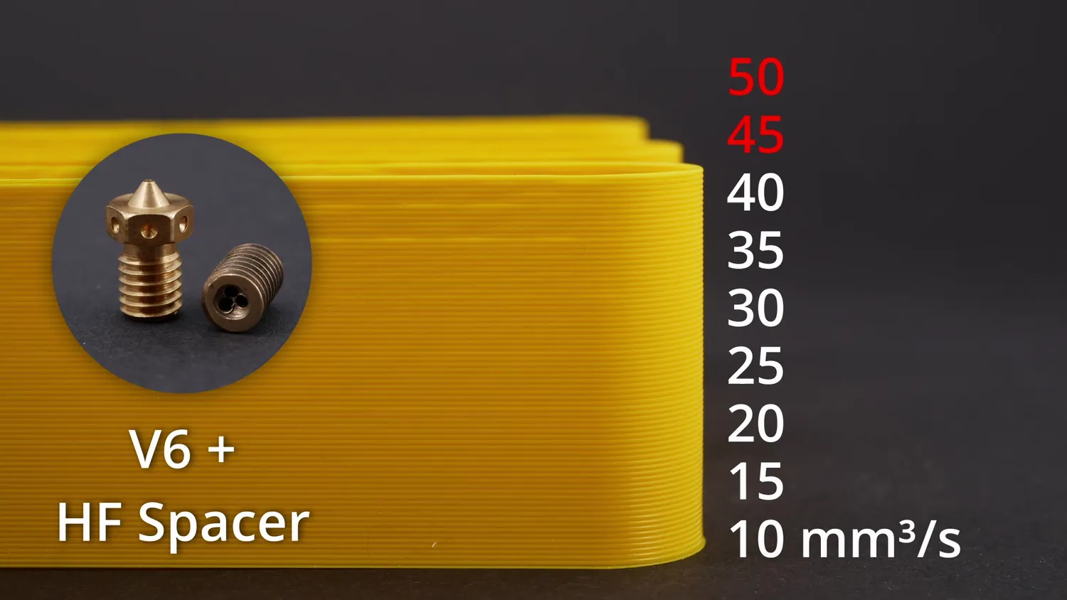 V6 plus high-flow spacer, the best of the set: small flaws at 40 mm³/s and an abrupt failure at 45