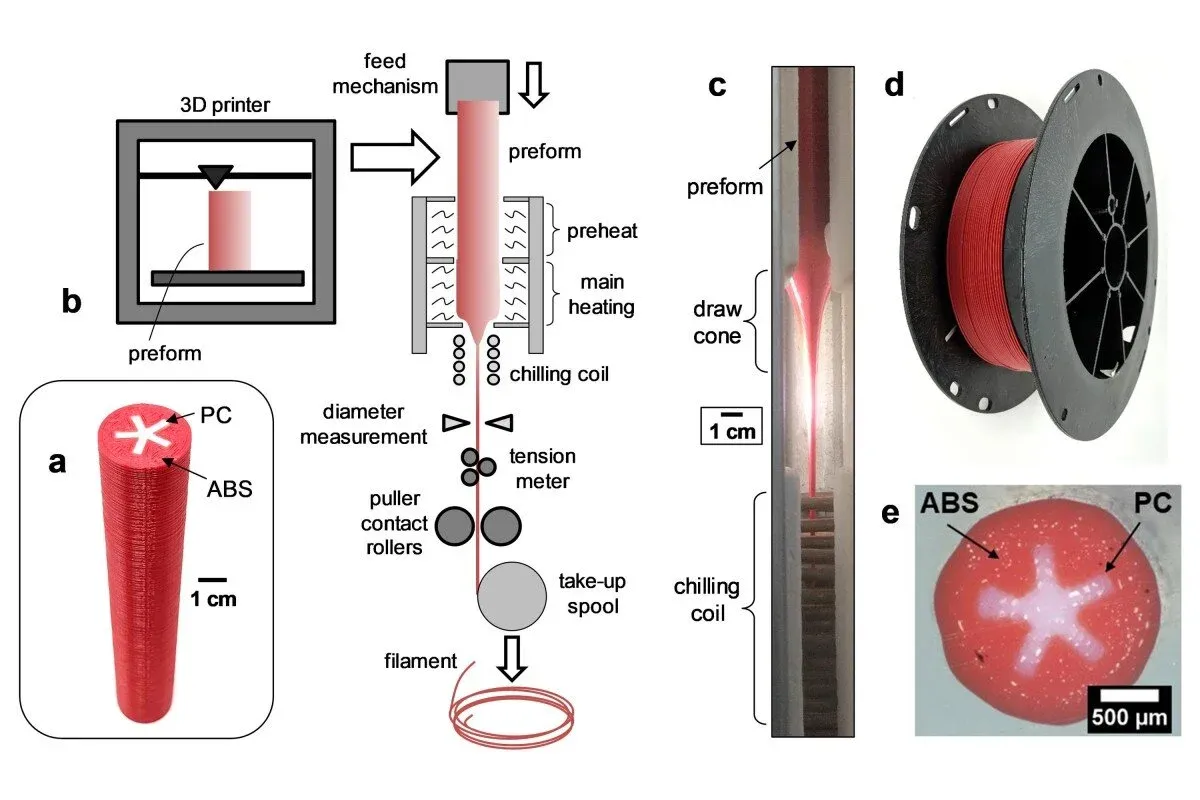 Manufacturing process of Dual-Material filament (Hart et al, Tough, Additively Manufactured Structures Fabricated with Dual‐Thermoplastic Filaments, 2020)