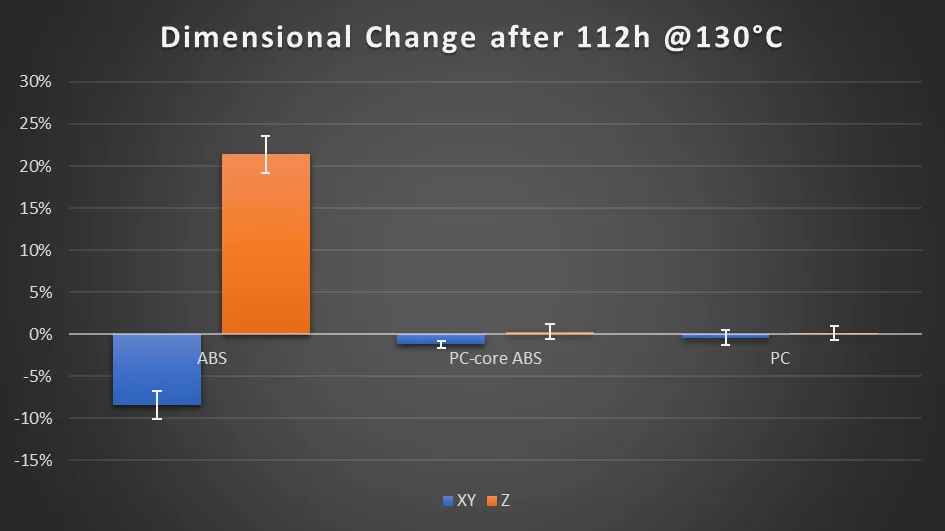 Dimensional change of the samples after heat treatment