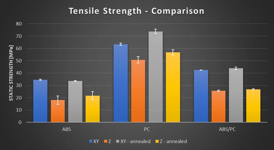 Tensile Test Results