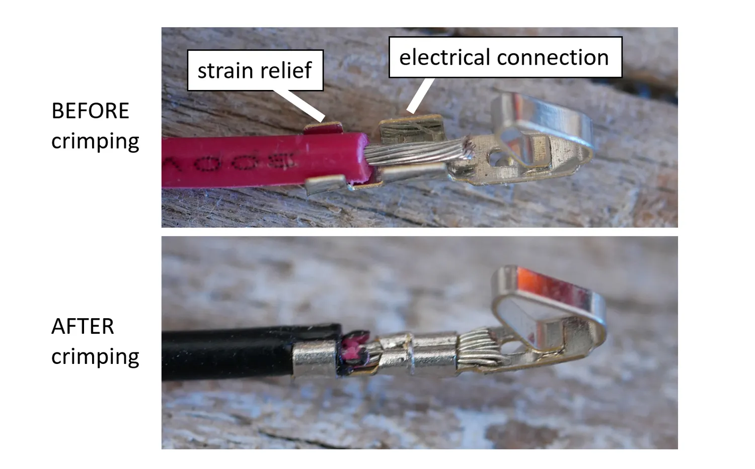 Crimp terminal before and after crimping, labelled strain relief on the insulation and electrical connection on the bare wire core