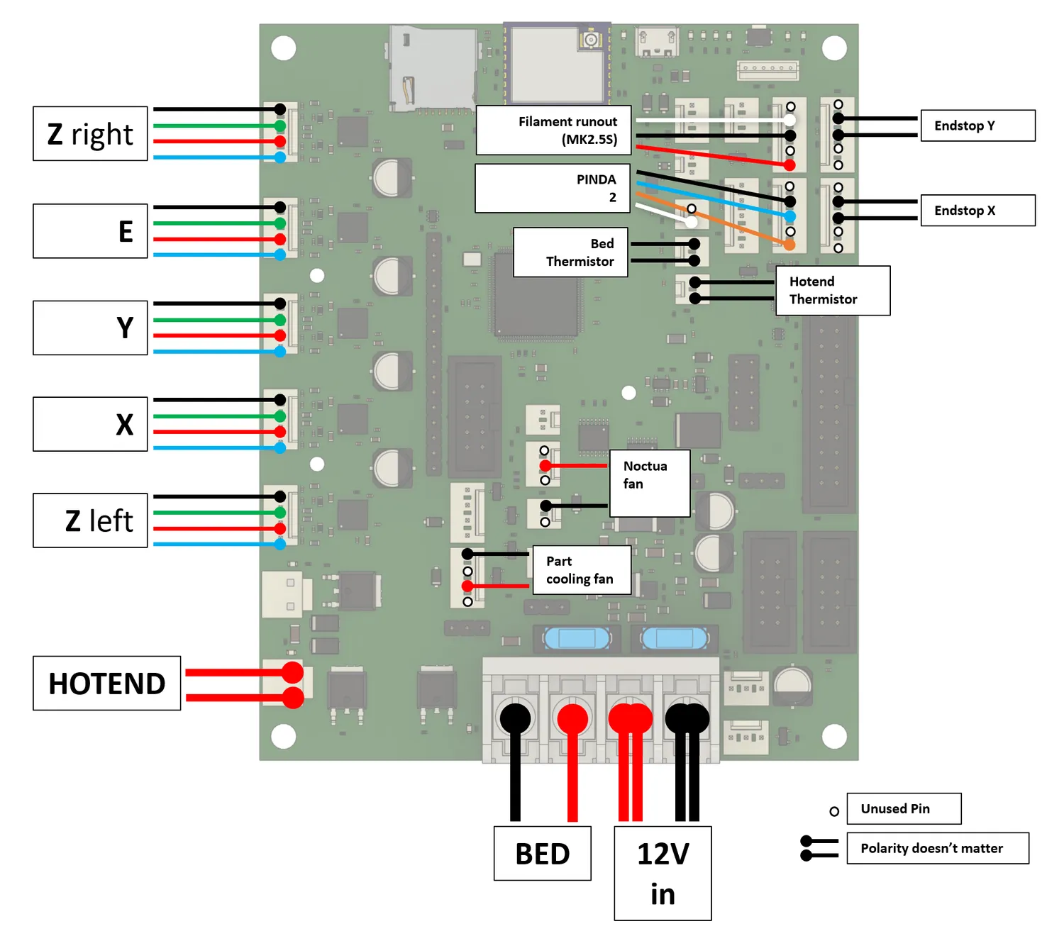 Wiring diagram of the Duet 3 Mini for the Prusa: Z right, E, Y, X and Z left steppers down the left, hotend, bed and 12V in along the bottom, and filament runout, PINDA 2, thermistors, endstops and the two fans on the right