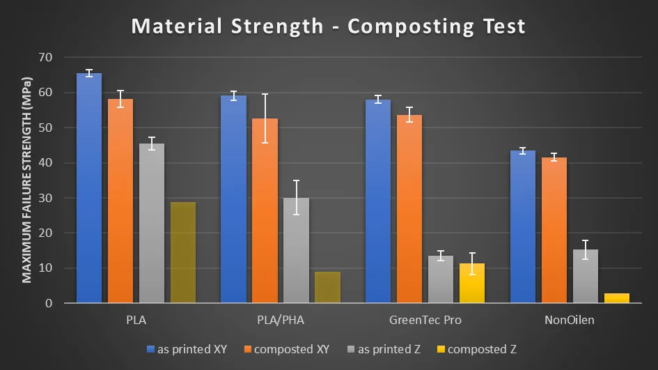Simple tensile test results