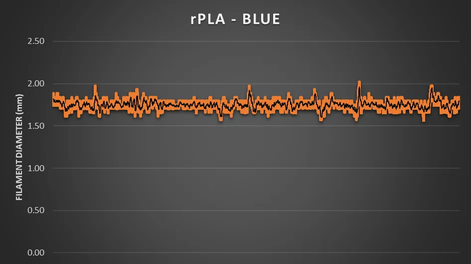 Filament thickness graph