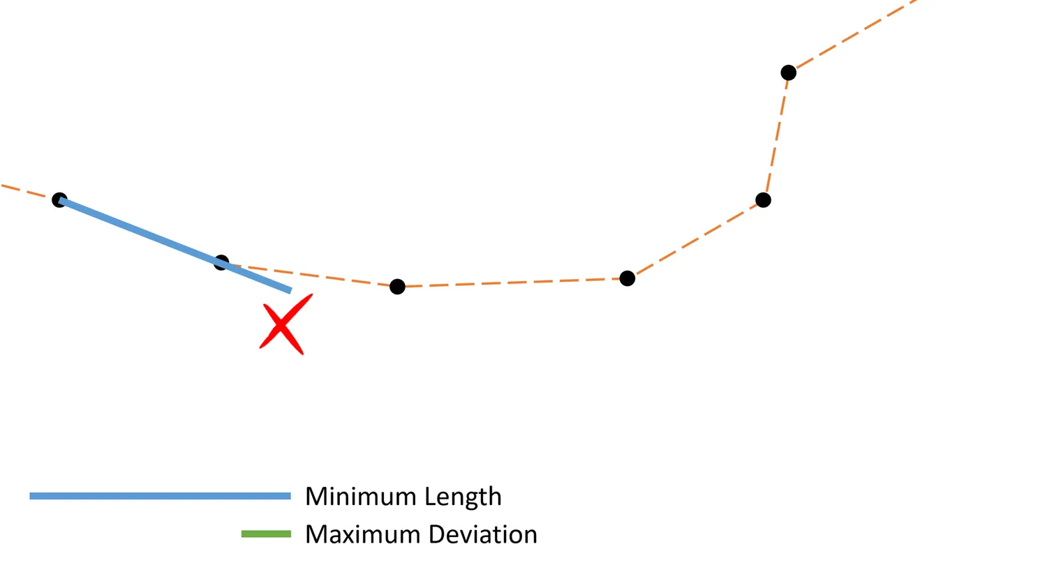 Maximum Length Criterion