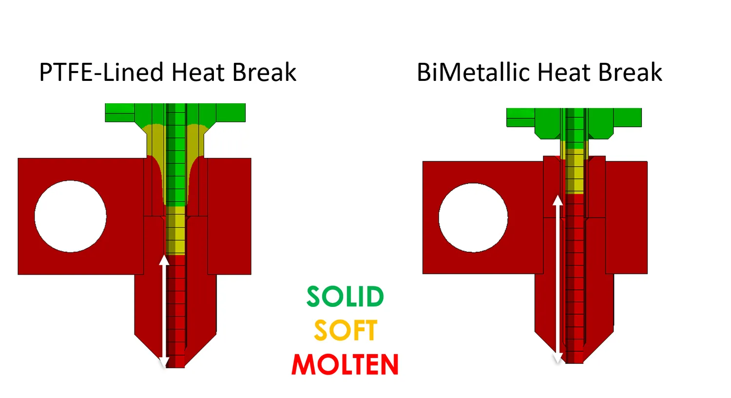  Melting Zone length 