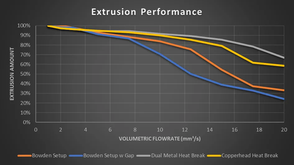  All Extrusion Test Results 