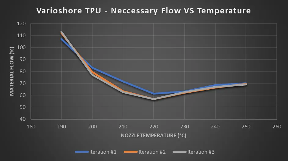 Calculated flow values