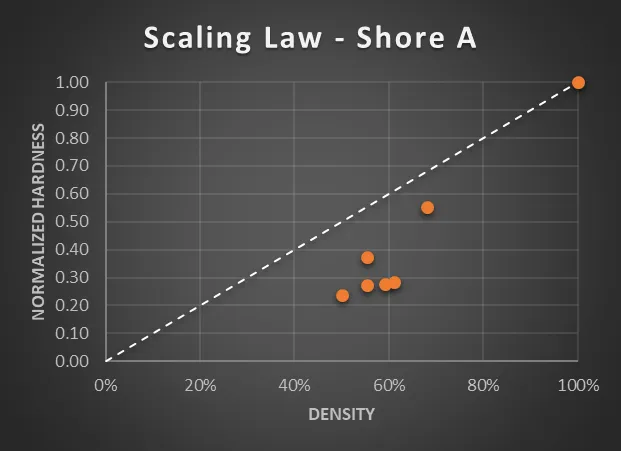 Scaling Law - varioShore TPU - Shore A