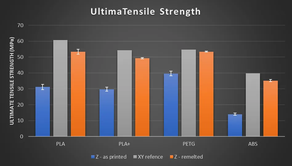  Ultimate Strength Test Results 