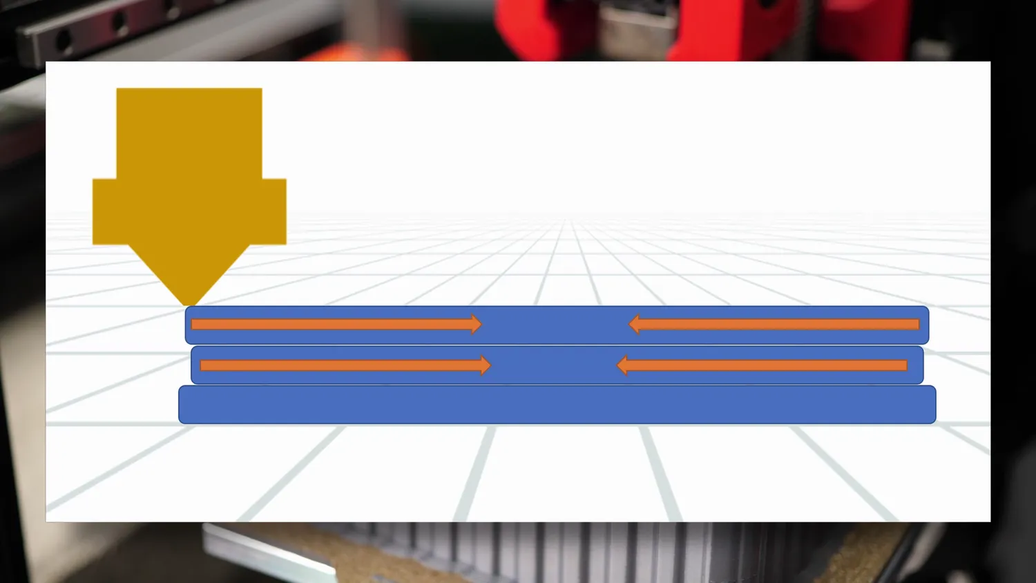 Each new layer shrinks as it cools and pulls inwards on the layer below