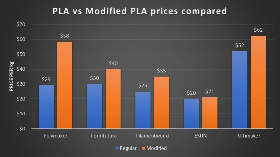 Different filament prices compared