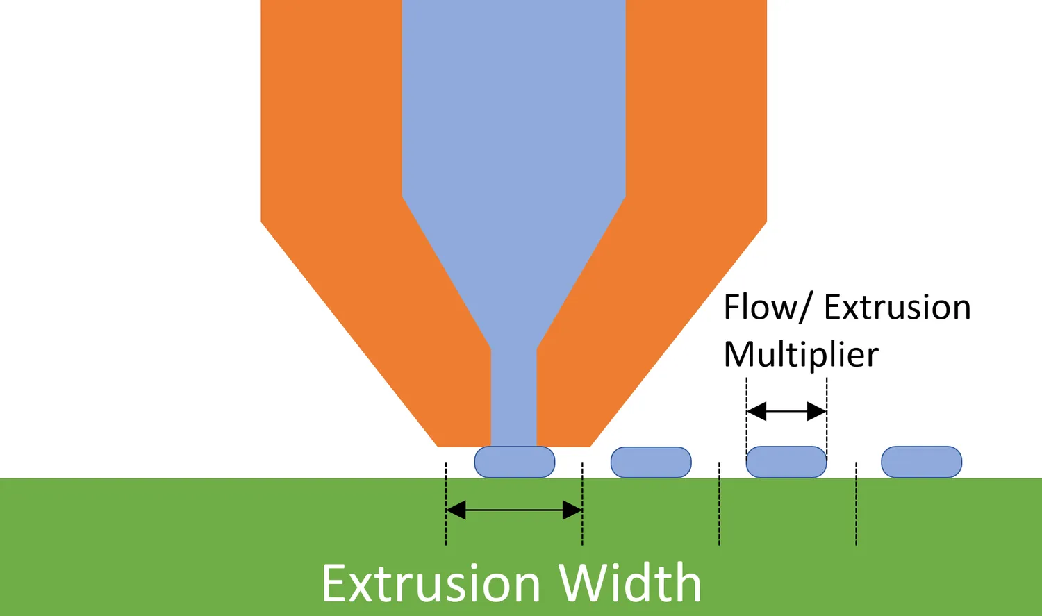  Extrusion Width VS Extrusion Multiplier / Flow 