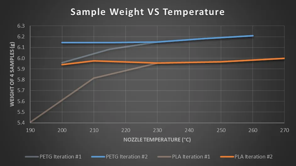 Initial and adjusted sample weights