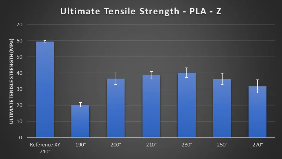 Tensile Strength PLA