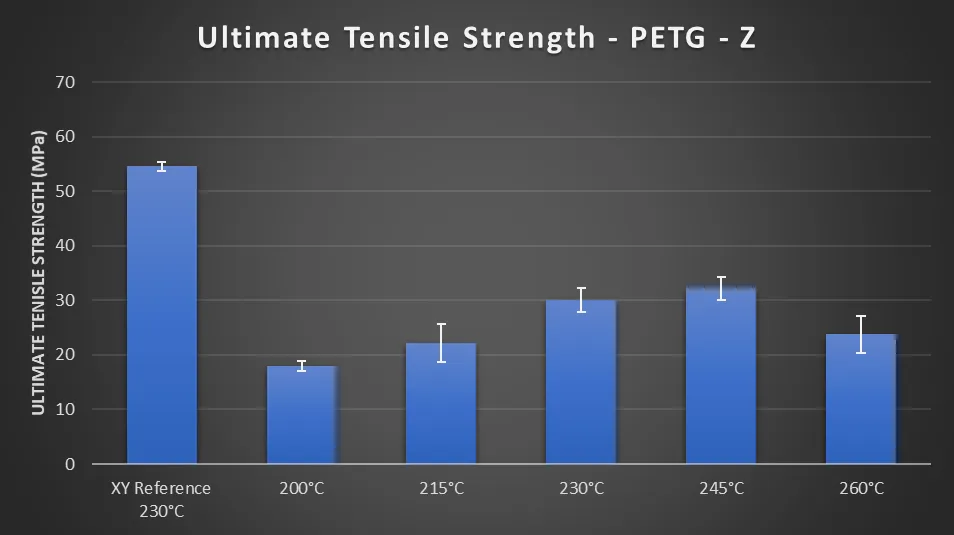 Tensile Strength PETG