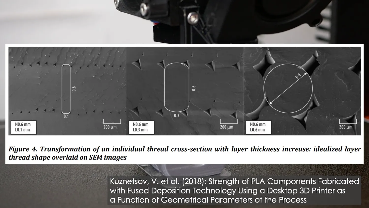 SEM cross-sections from Kuznetsov et al. showing a single extrusion at 0.1, 0.3 and 0.6 mm layers from a 0.6 mm nozzle, the thread going from a flat slot to a circle