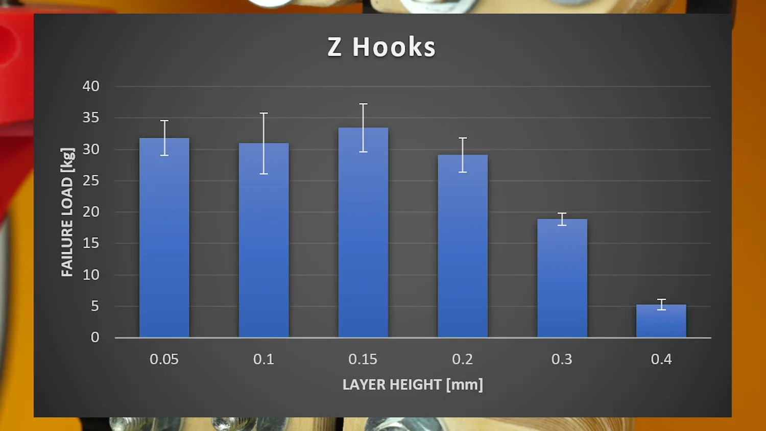  Layer adhesion samples: Failure load VS layer height 