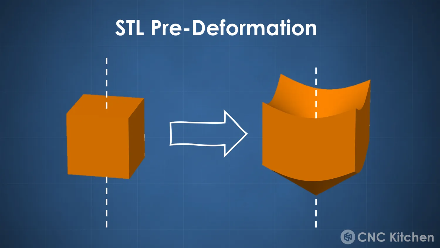 STL pre-deformation: a cube turns into a shape with a conical dish scooped out of its top and a matching cone below