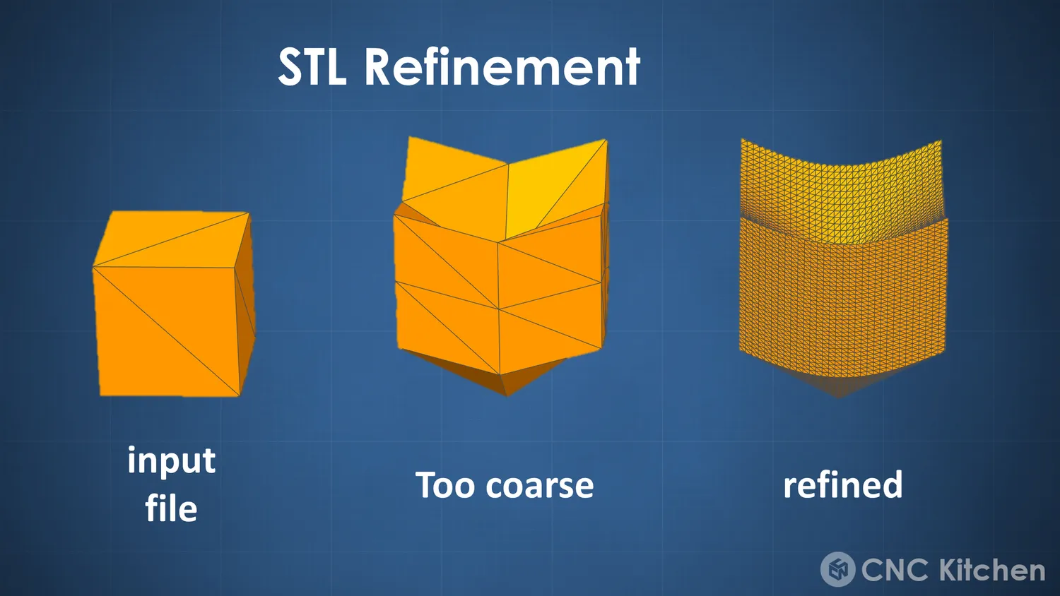 STL refinement: the input cube, the same cube deformed with too coarse a mesh, and the finely retriangulated version