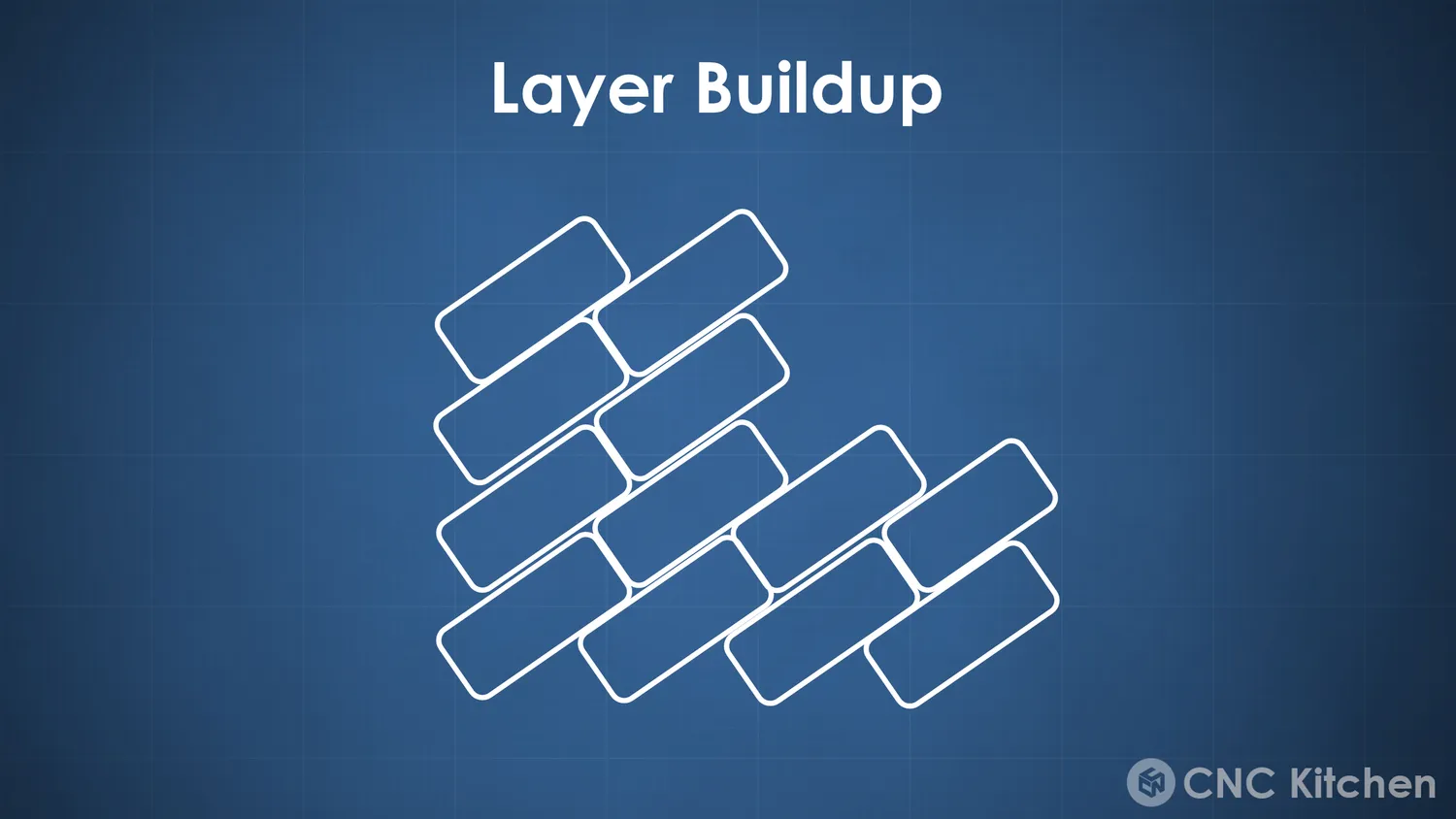 Cinderblock-like staggered layers
