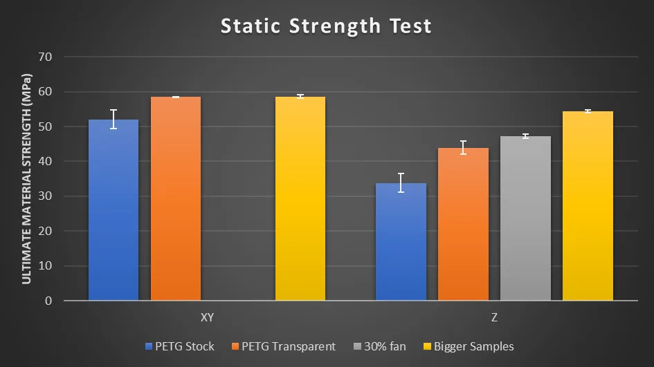 Axial Strength Test Results