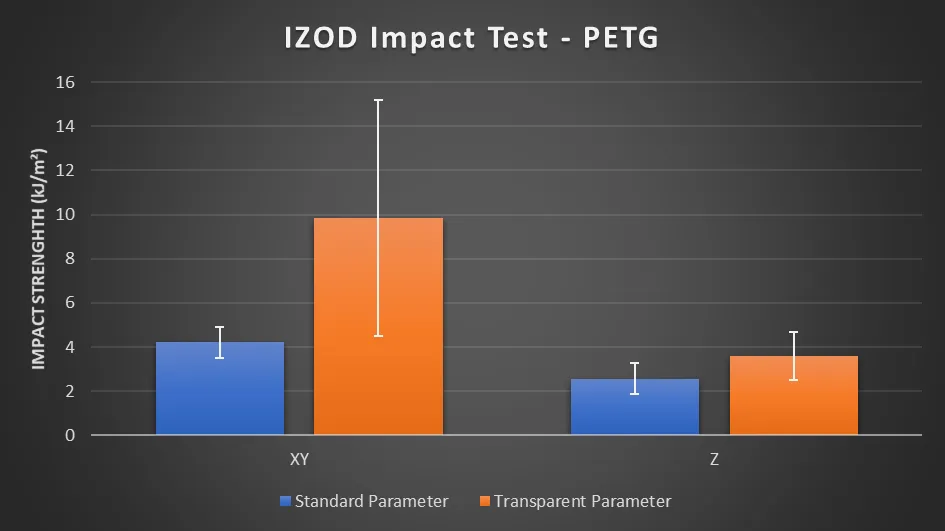 Impact Strength