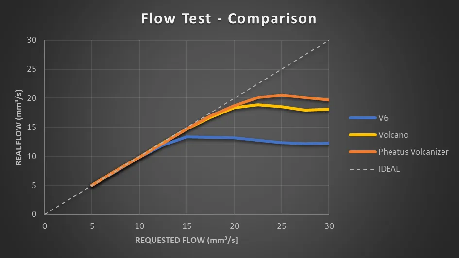 V6 vs Full Volcano vs Volcanizer