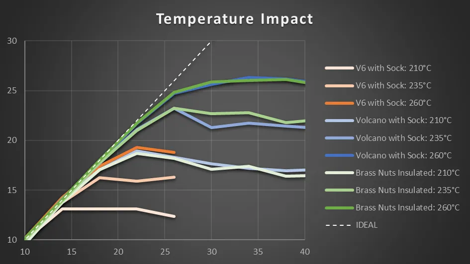 Flow Test Results