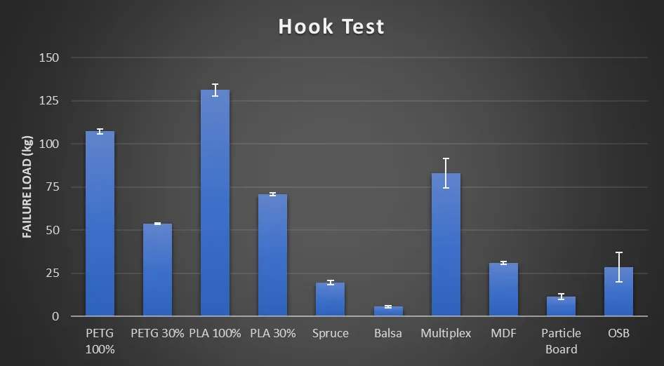 Hook Strength